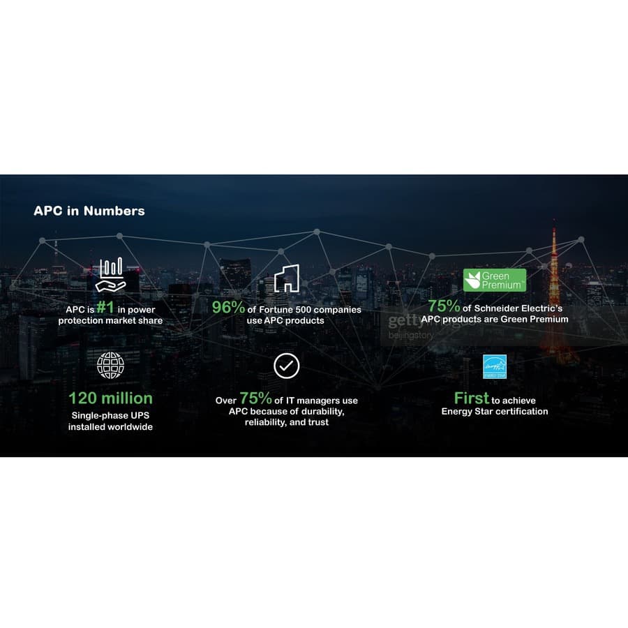 APC Smart-UPS SC 500VA 120V 1U rackmount UPS with USB and 4 NEMA 5-15R outlets